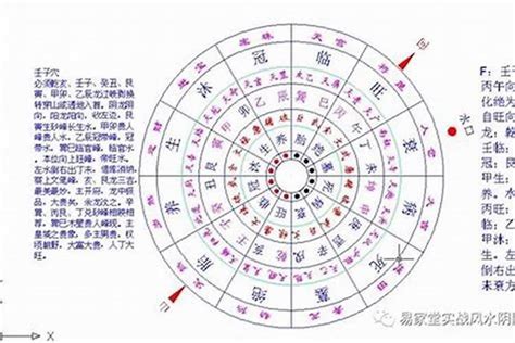 熟記風水二十四山的方法二|二十四山详解图，风水罗盘二十四山图，24山口诀，二。